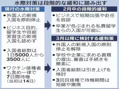 2022年日本簽證什么時候開放辦理？（02.14更新）